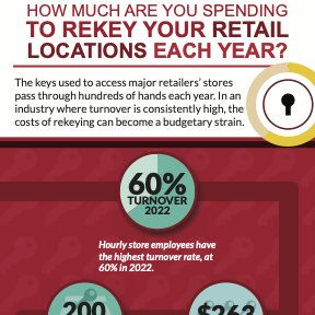 Turnover vs. the Costs of Rekeying in Retail