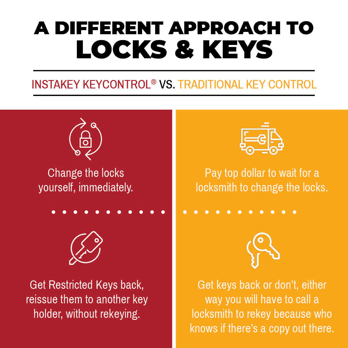 InstaKey: A Different Approach to Locks and Keys