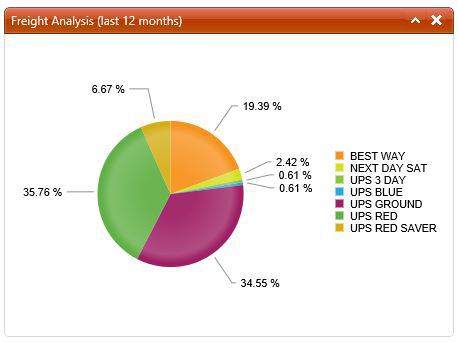 Freight Analysis
