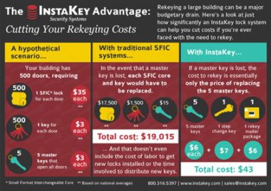 The InstaKey Advantage – Cutting Your Rekeying Costs