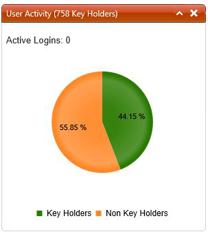User Activity