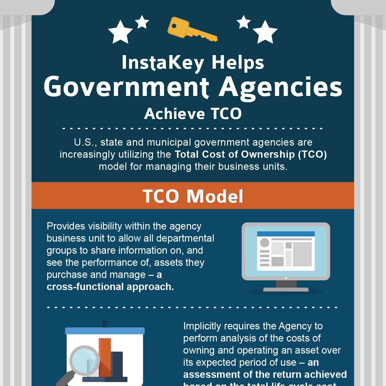 InstaKey Helps Government Agencies Achieve Total Cost of Ownership