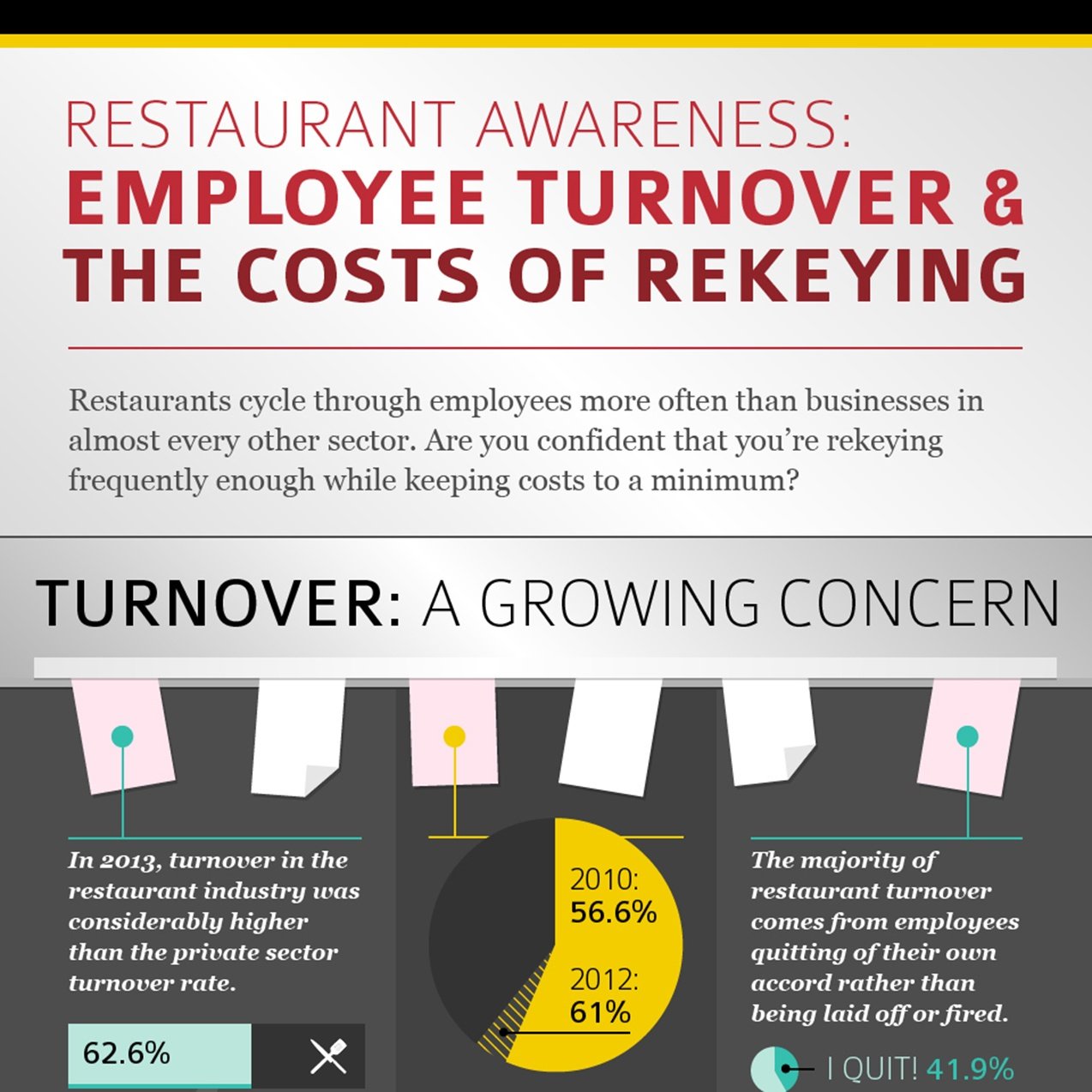 Turnover vs. the Cost of Rekeying in Restaurants