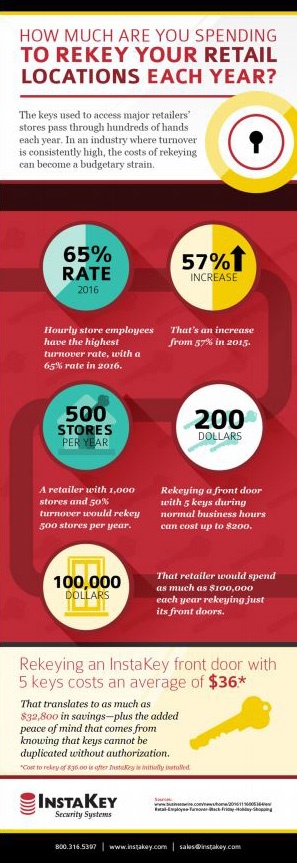 retail_rekey_infographic-1